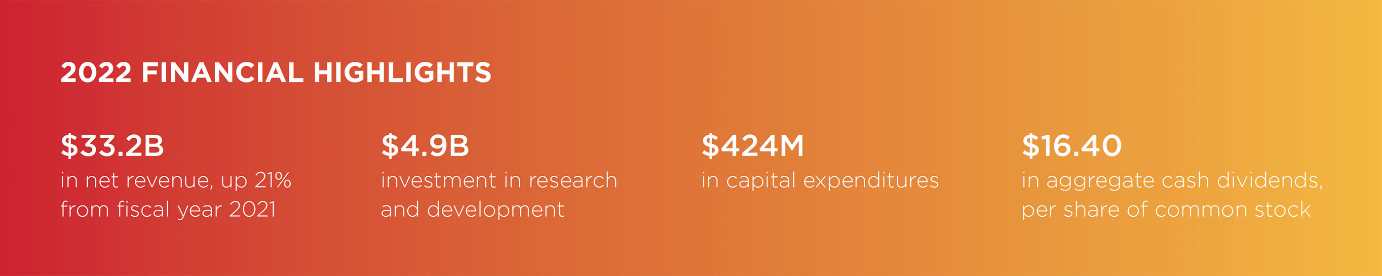 Broadcom Stats